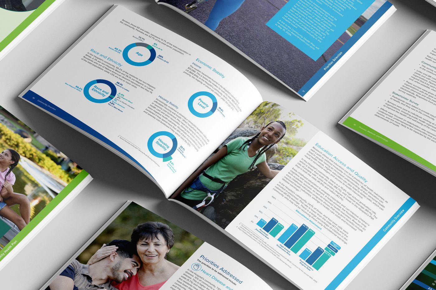 Interior spreads from Community Health Needs Assessment reports